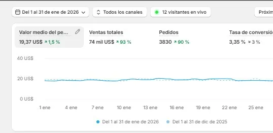 Captura de la ganancia de Andrea